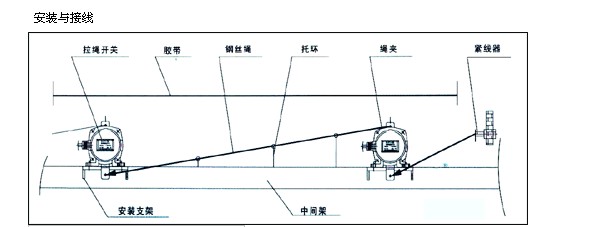 接近開關(guān)傳感器性能評價(jià)指標(biāo)